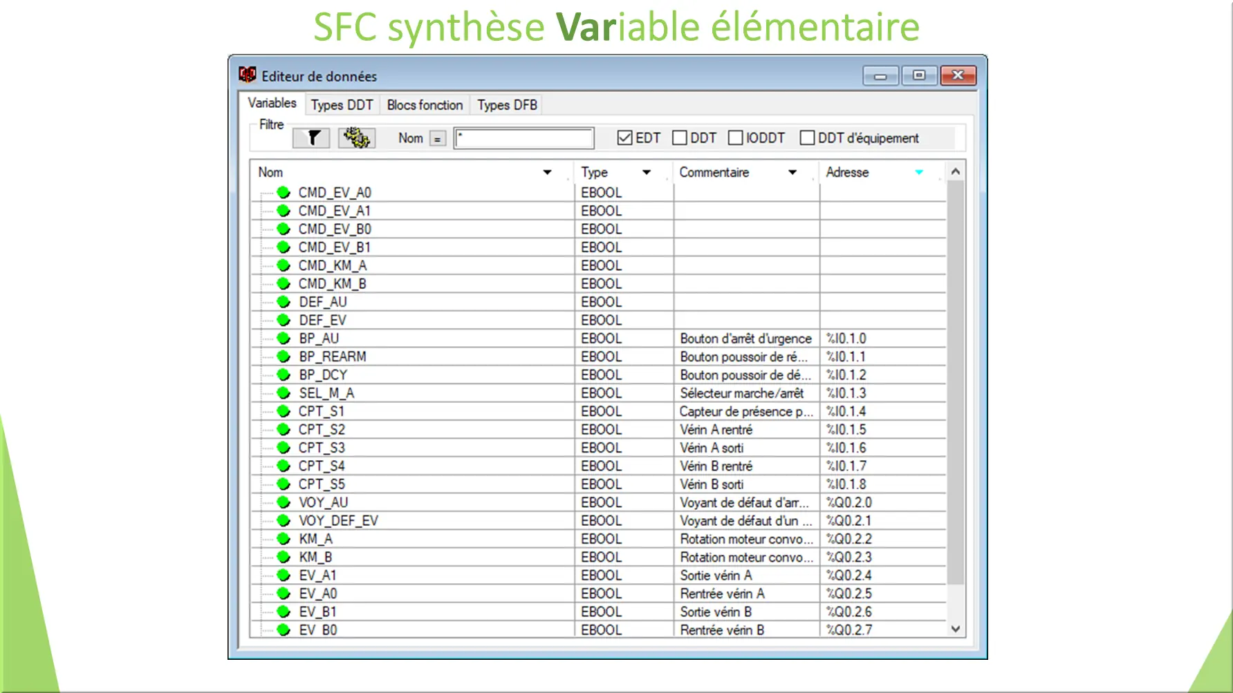 SFC synthèse Variable élémentaire